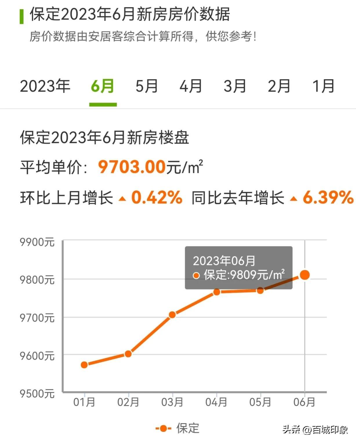 容城房價最新消息，趨勢、影響因素及未來展望